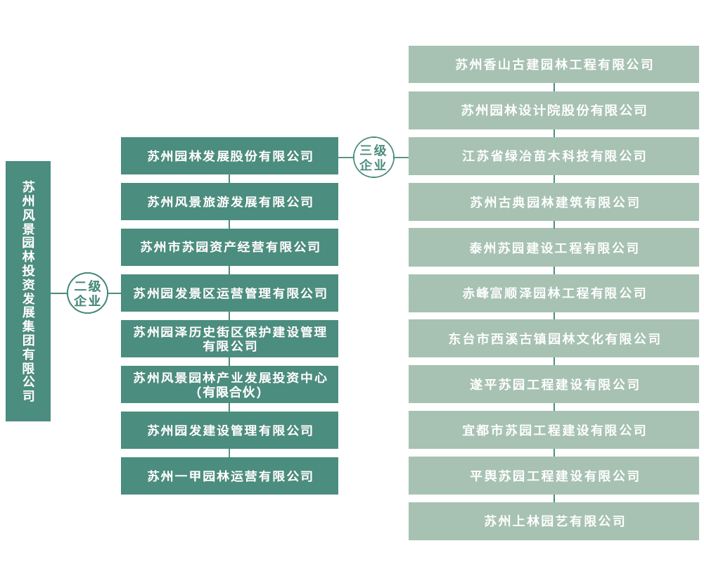 Z6尊龙·凯时(中国)官方网站